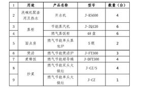 万人食堂厨具配置　